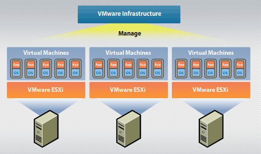 Скачать бесплатно VMware ESXi (vSphere Hypervisor)