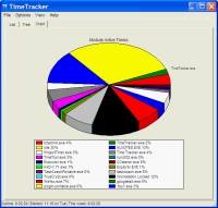 TimeTracker - Лучшие бесплатные программы хронометража времени (подсчета времени)