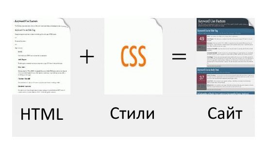 Что такое CSS простым языком?