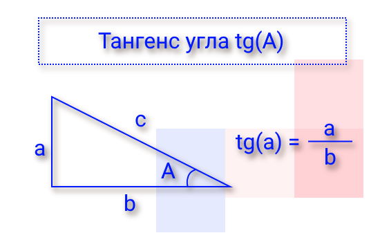 Тангенс угла tg(A) калькулятор онлайн